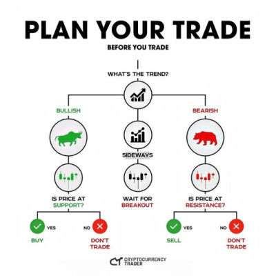 Plan-your-trade.jpg