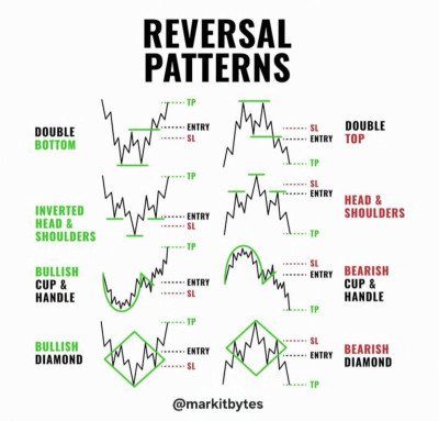 Reversal patterns.jpg
