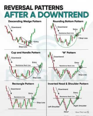 After_downtrend reversal=patters.jpg