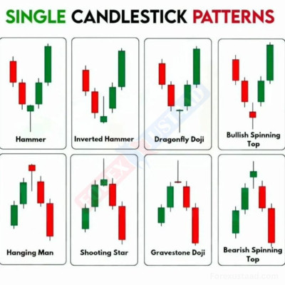 SingleCandlestickPatterns.jpg
