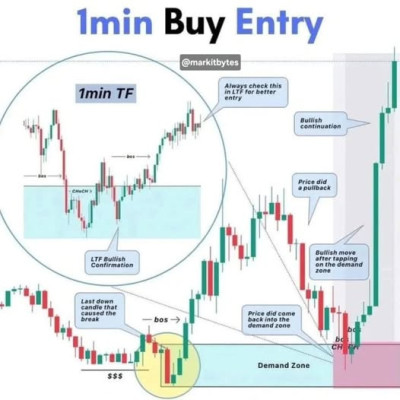 1-Min-Buy-Entry.jpg