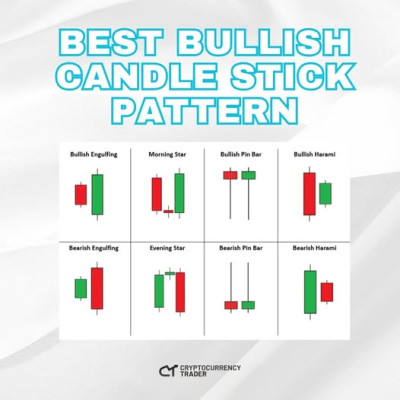BearBullPatterns.jpg