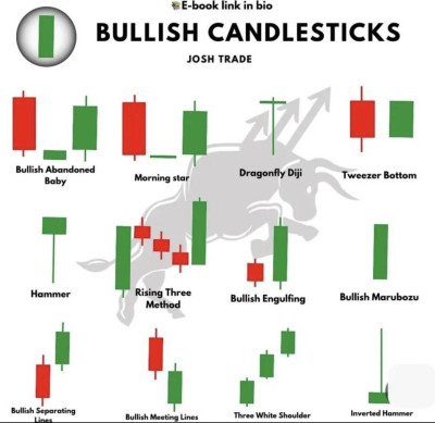 BullishCandlesticks.jpg