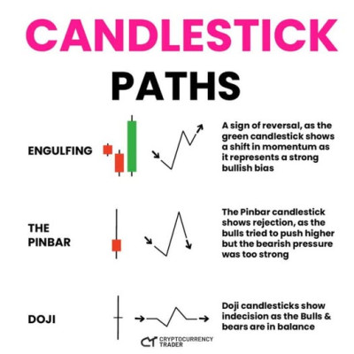 CandlestickPaths.jpg