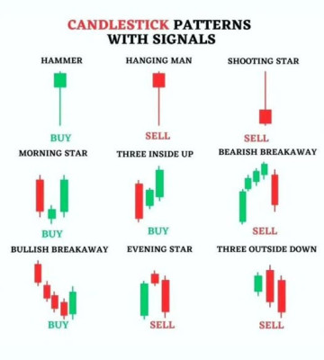 CandlesticksWithSignals.jpg